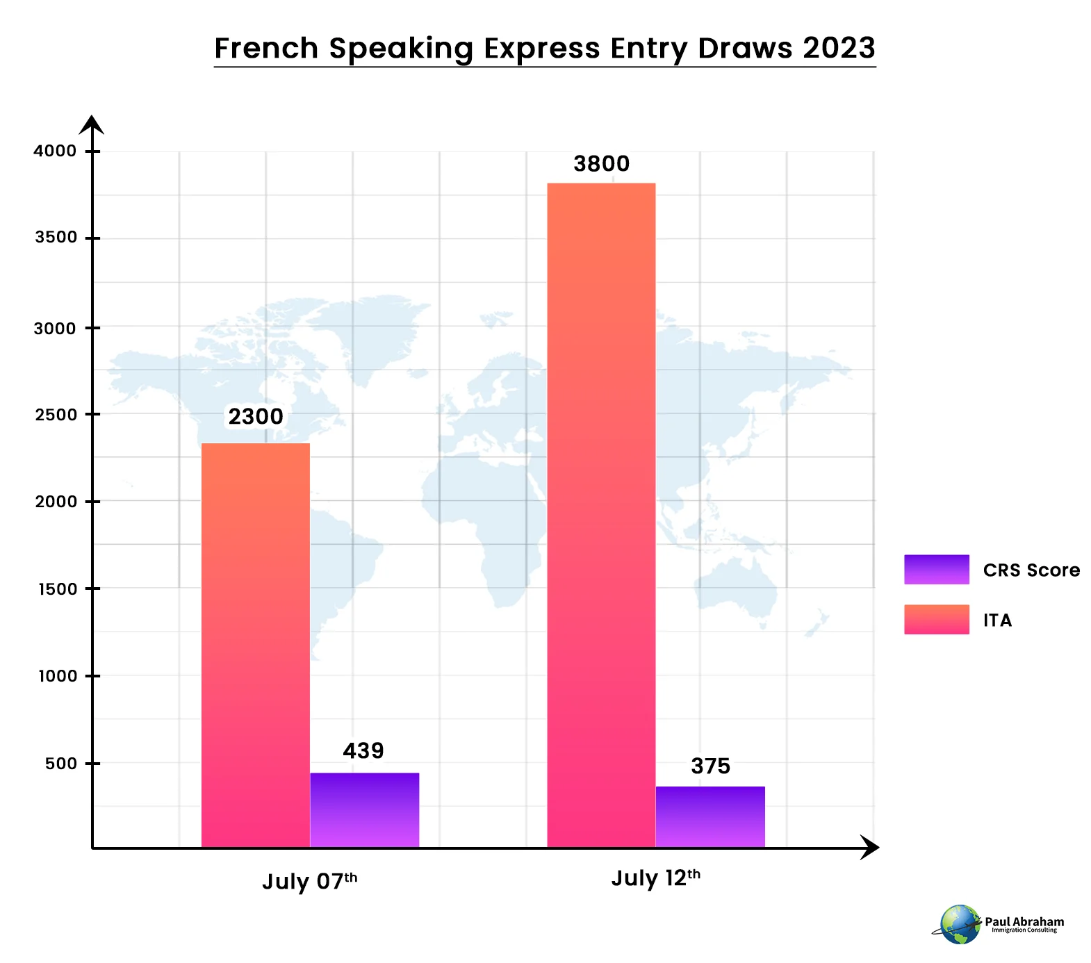 French-Speaking-Express-Entry-Draws-2023