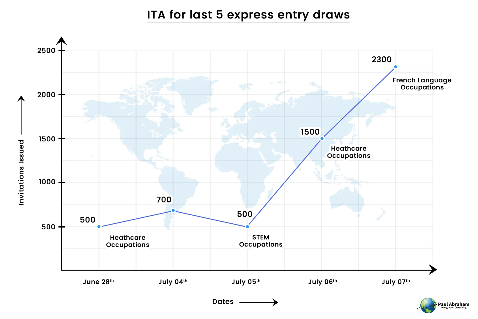ITA-for-latest-express-entry-draw