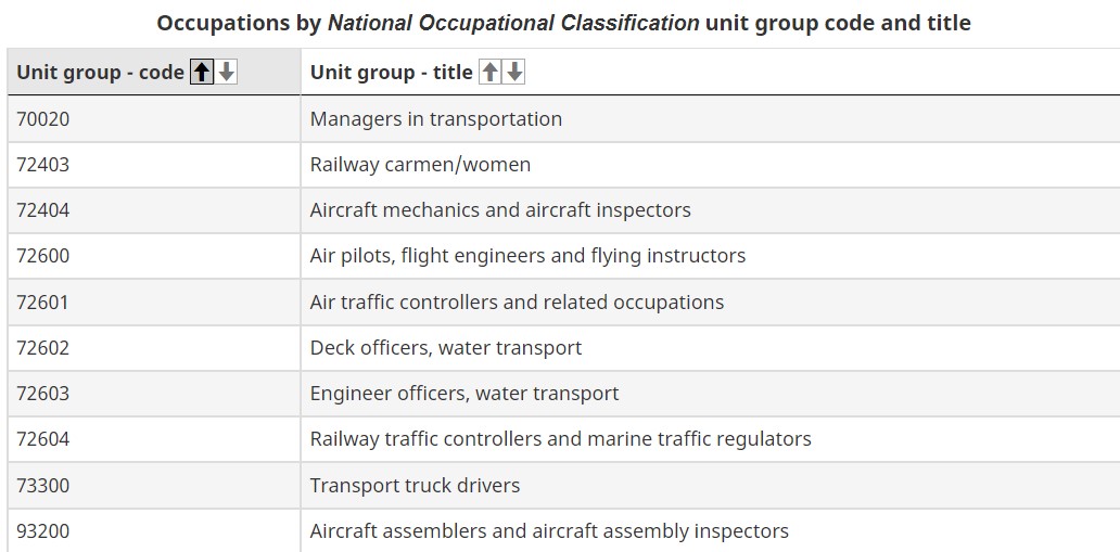 Job list for transport occupation draw #264