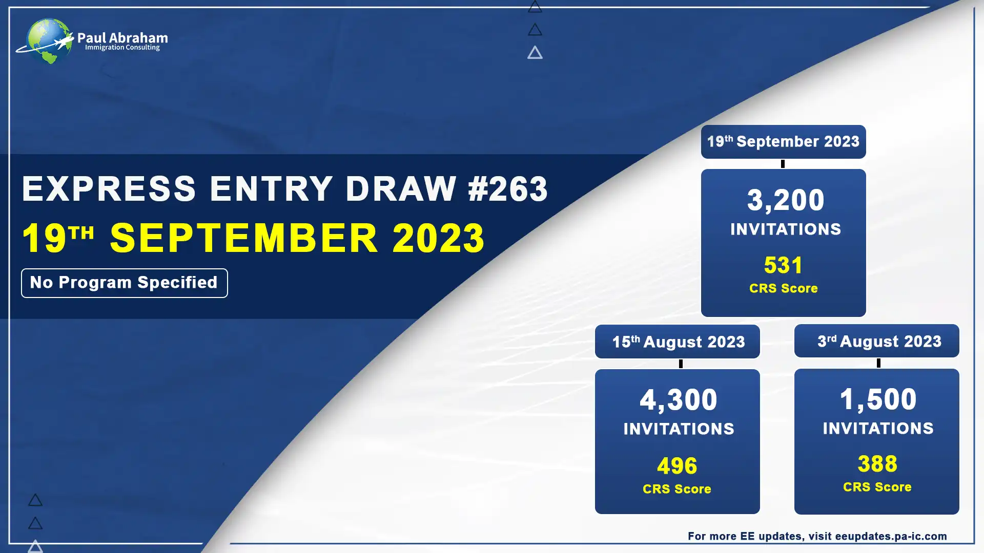 Latest Express Entry Draw 263