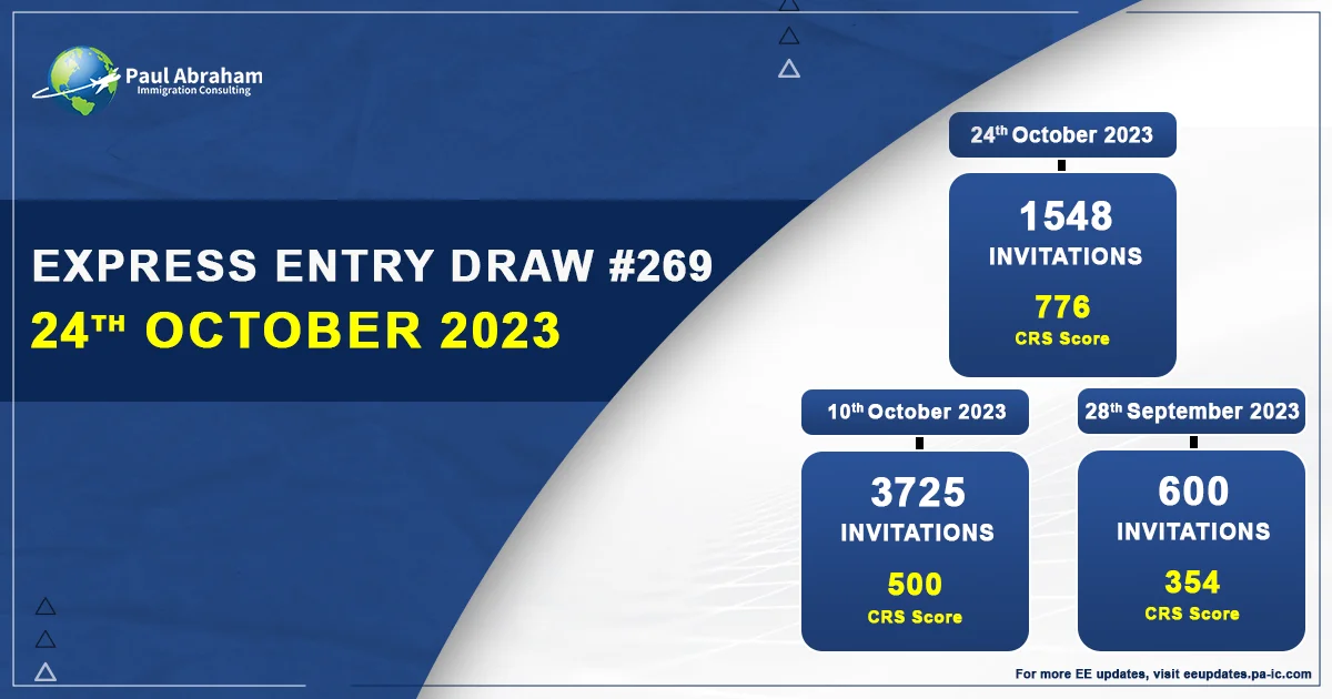 Details of Express Entry Draw #269