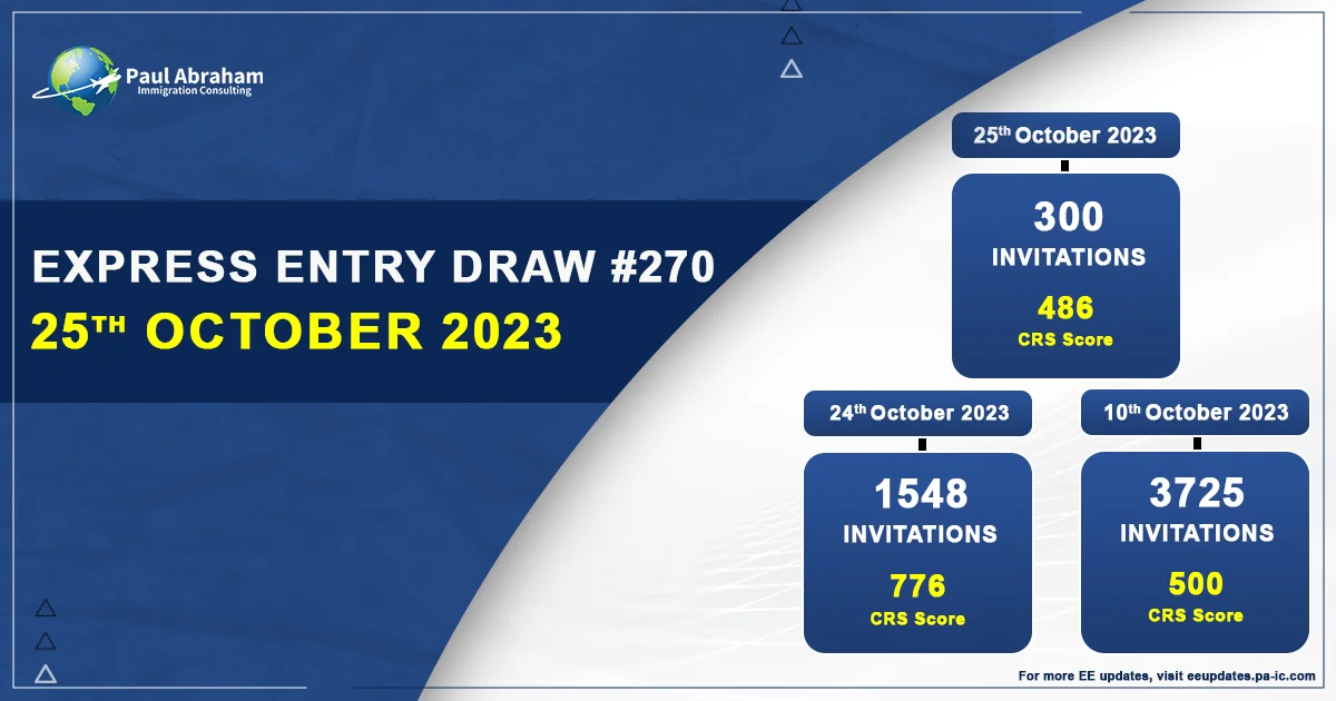 express entry draw 270 for french speaking professionals