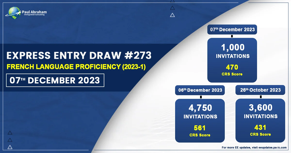 French language Proficiency Express Entry Draw #273