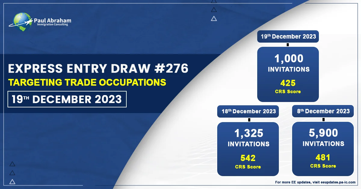 CRS score for latest express entry draw #276