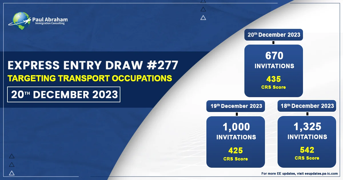 Details of Express Entry Draw #277