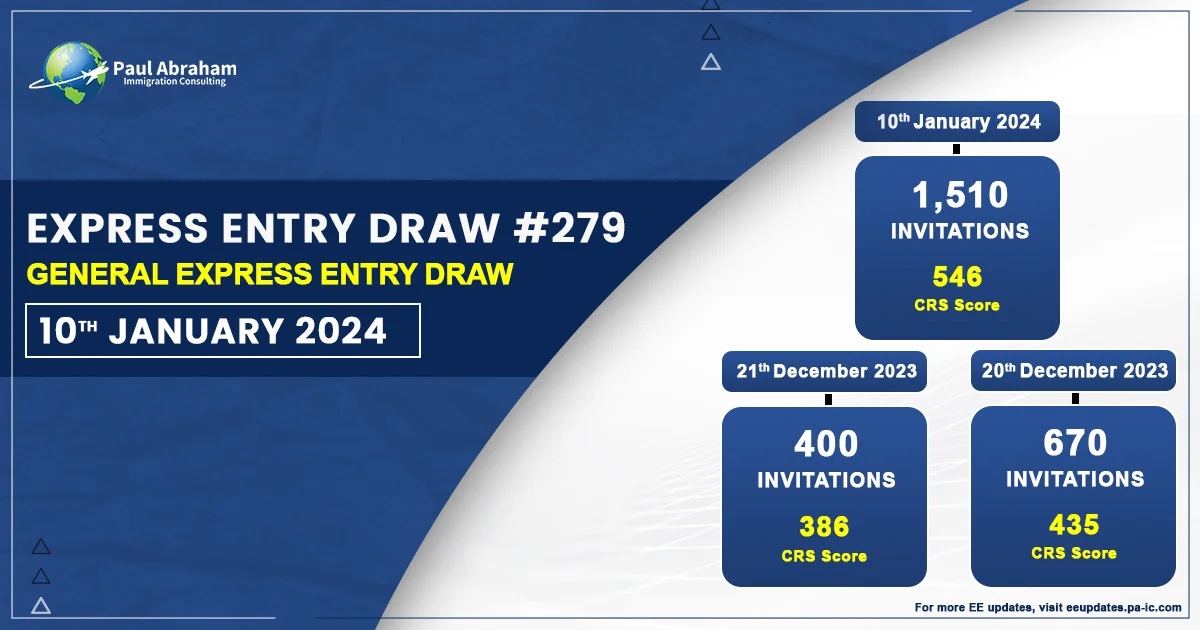 Express Entry Draw 279 insights