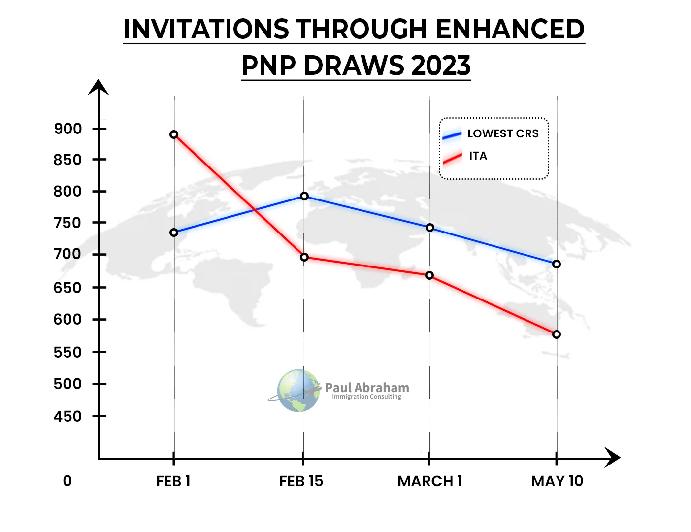 invitations-through-enhanced-pnp-2023