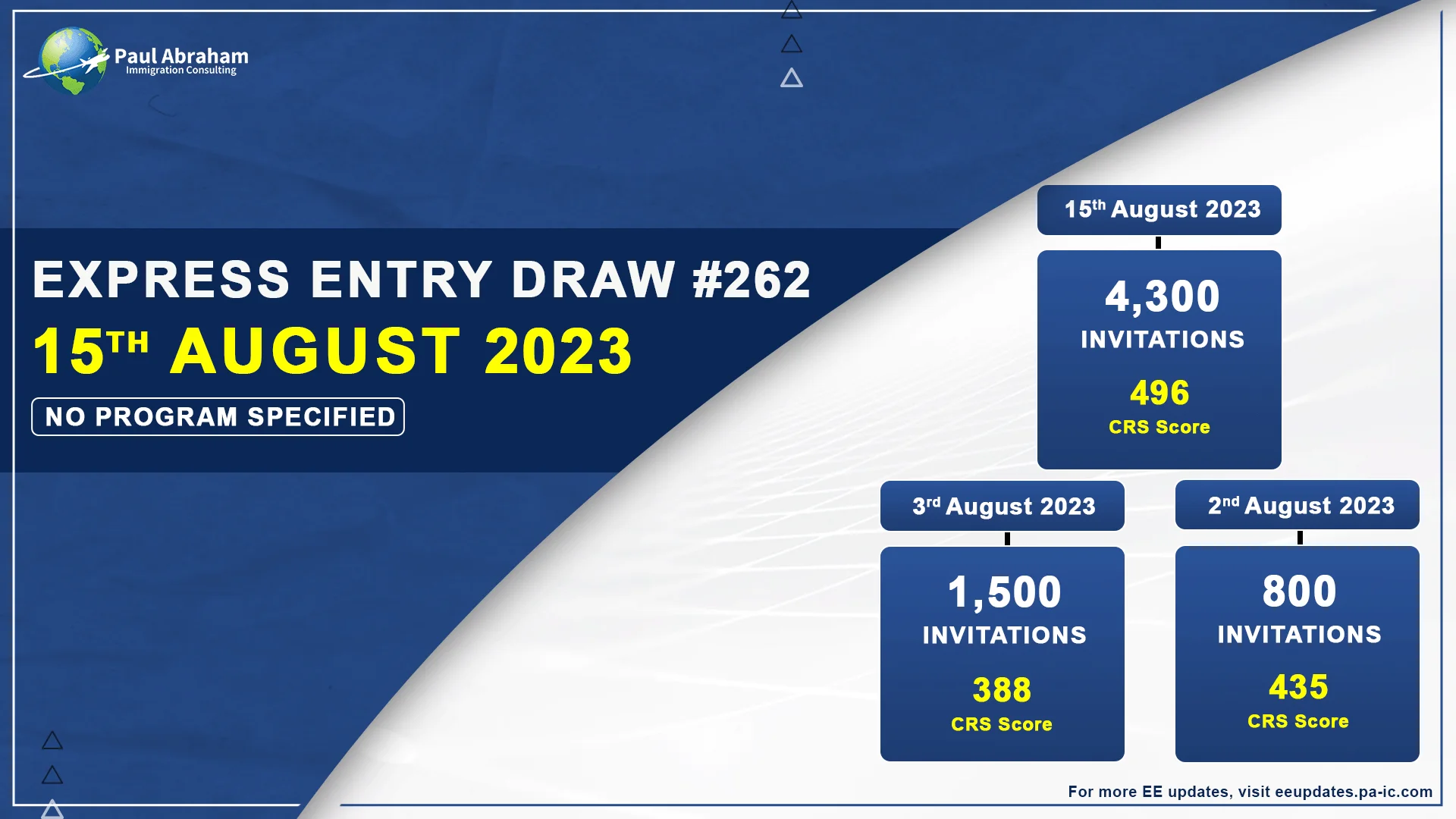 Image is provinding Information about latest express entry draw #262