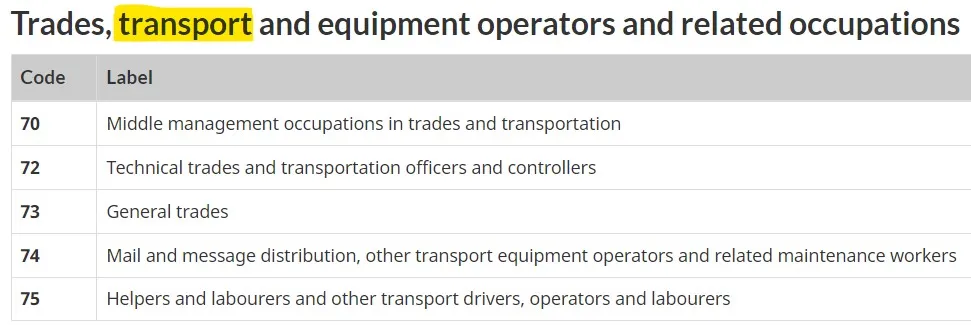 Major Groups for Transport occupation